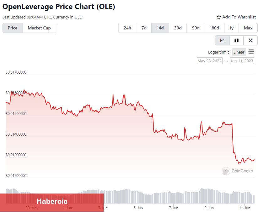 Binance Yatırım Yaptı: Bu 3 Kripto Projesi Patlayabilir! - Haberois Binance Yatırım Yaptı: Bu 3 Kripto Projesi Patlayabilir!