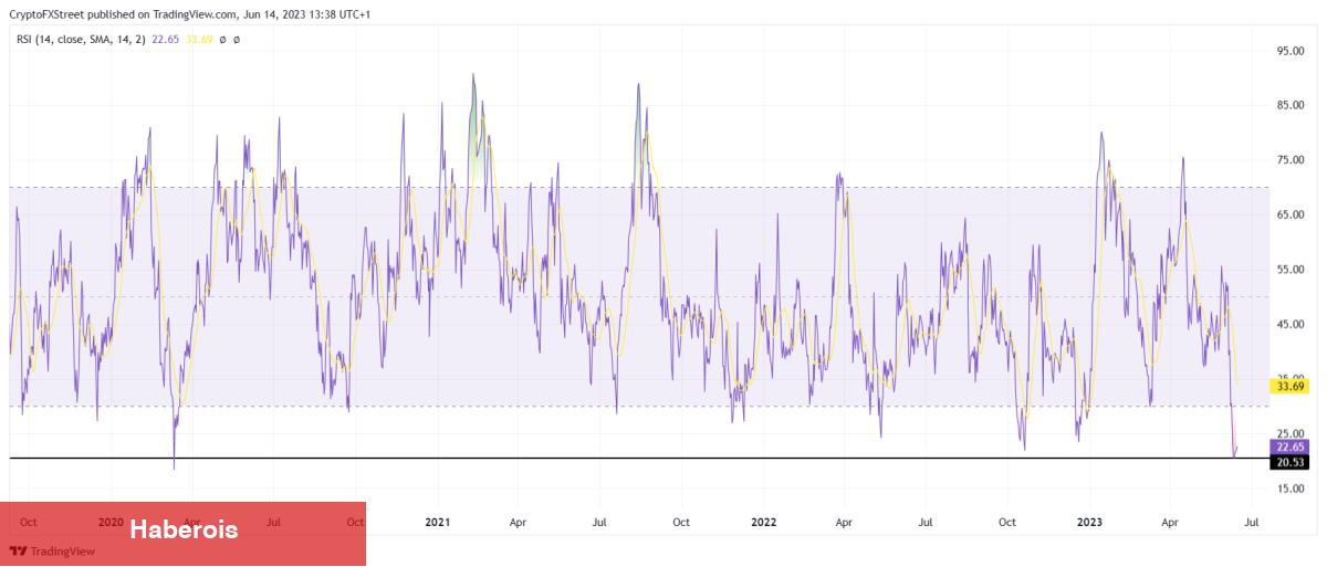Binance’deki Bu 5 Altcoin Ayı Paterni Çiziyor! Ne Kadar Düşer?
