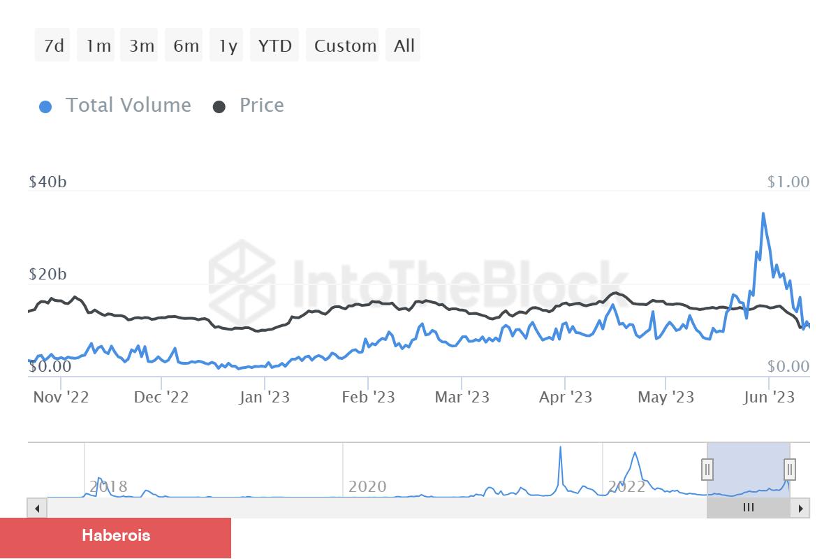 Binance’deki Bu 5 Altcoin Ayı Paterni Çiziyor! Ne Kadar Düşer?