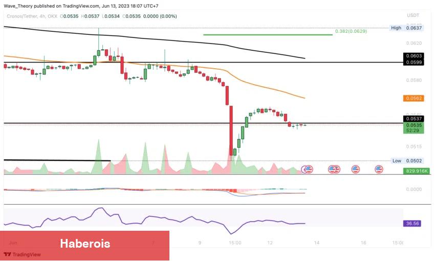 Binance’deki Bu 5 Altcoin Ayı Paterni Çiziyor! Ne Kadar Düşer?