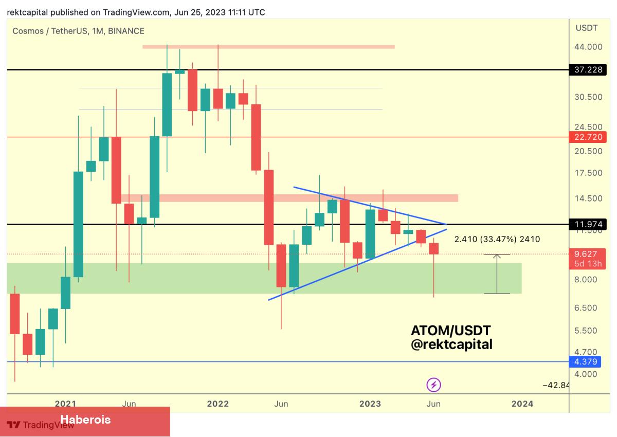 Binance’deki Bu 6 Altcoin Patlama Yapmaya Hazırlanıyor! - Haberois Binance’deki Bu 6 Altcoin Patlama Yapmaya Hazırlanıyor!