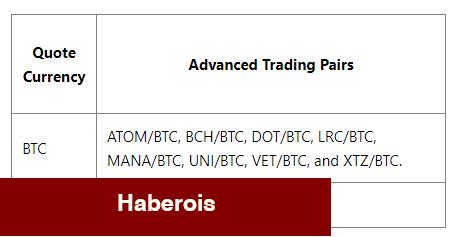 Binance’den Delist ve Askıya Alma Kararı! Bu Altcoinler Var! - Haberois Binance’den Delist ve Askıya Alma Kararı! Bu Altcoinler Var!