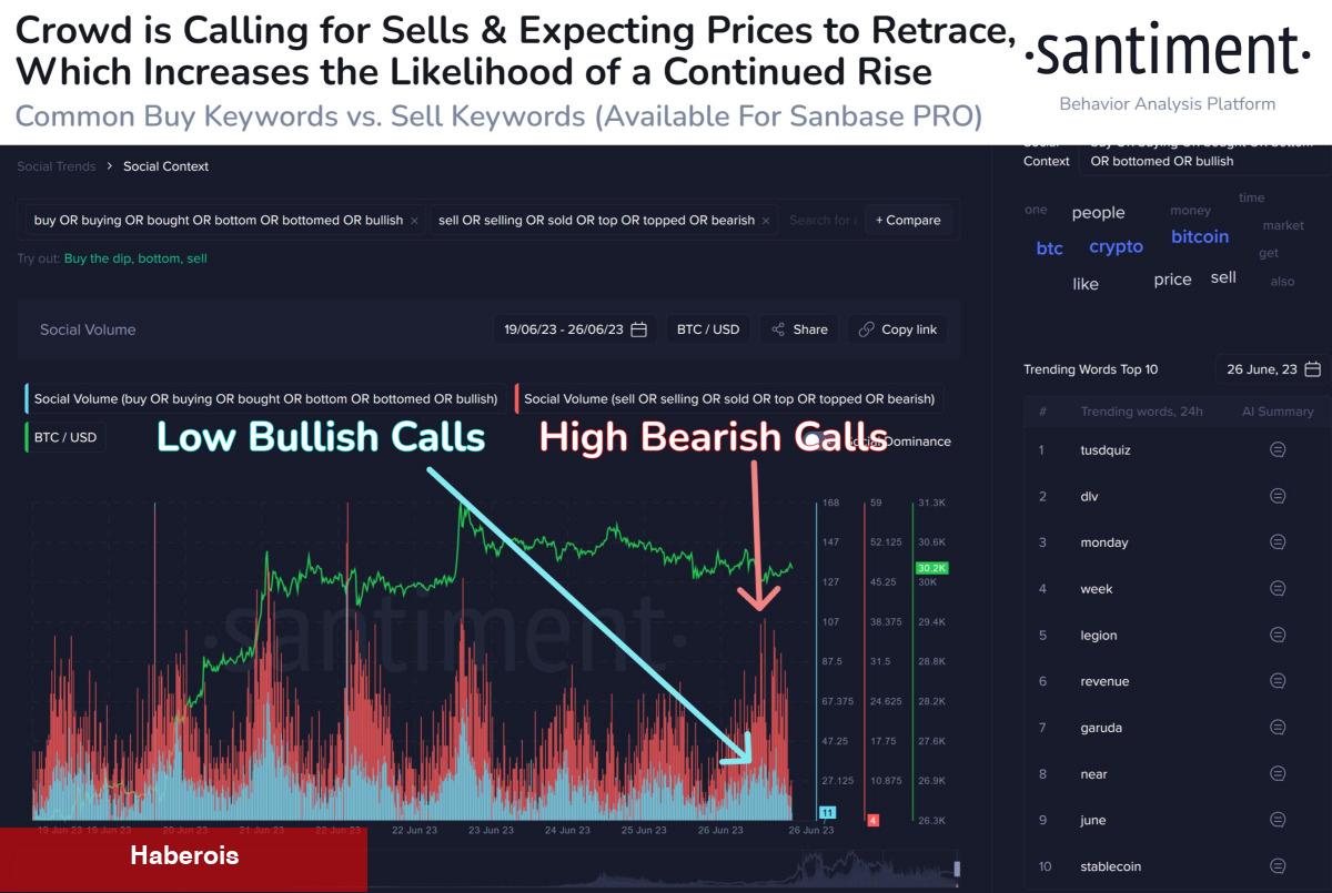 Bitcoin Bu Sayılara mı Oynuyor! 5 Analist Açıkladı!
