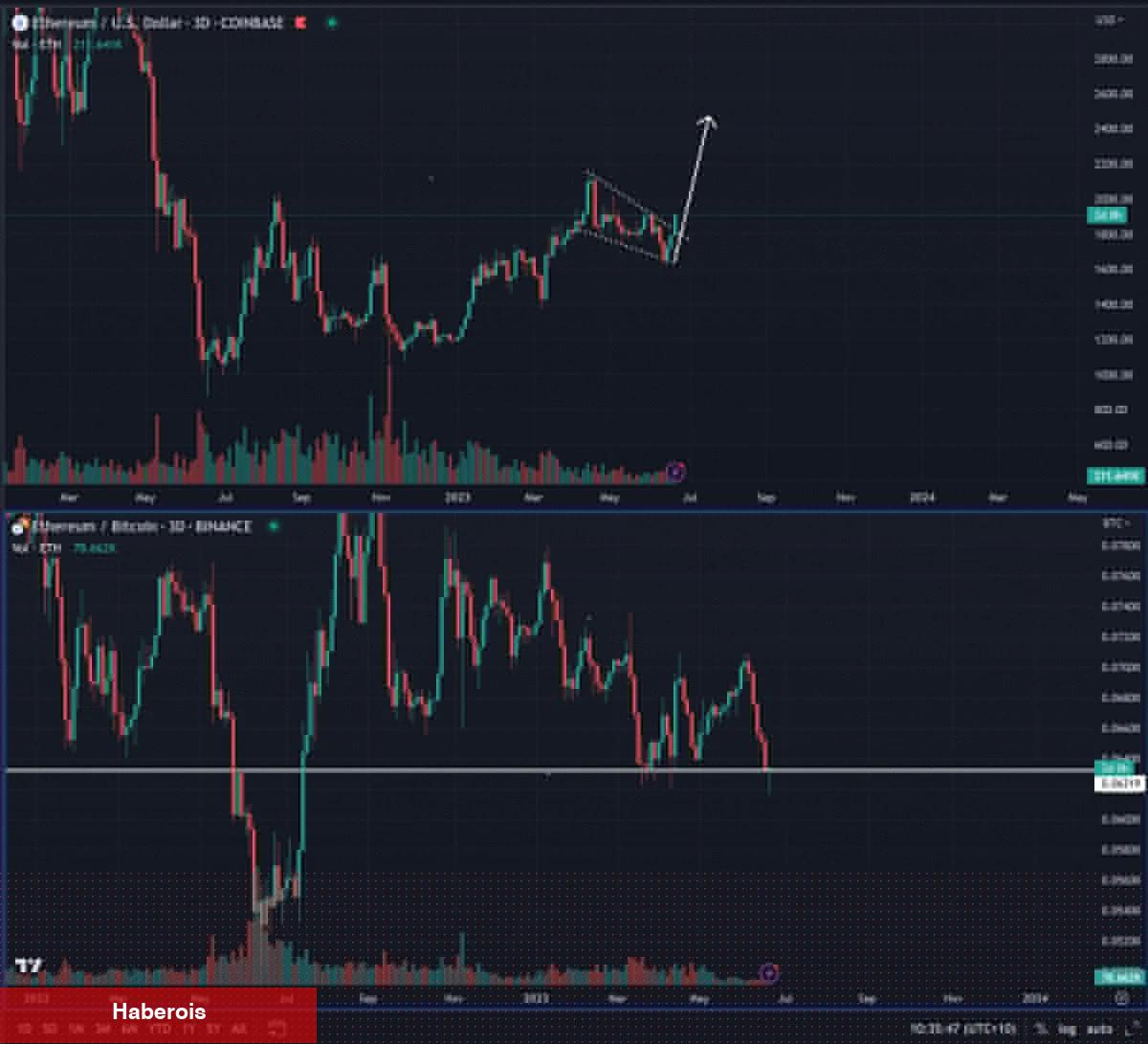 Bitcoin Çöküşlerini Bildi! ‘Bu 5 Altcoin Patlayabilir’