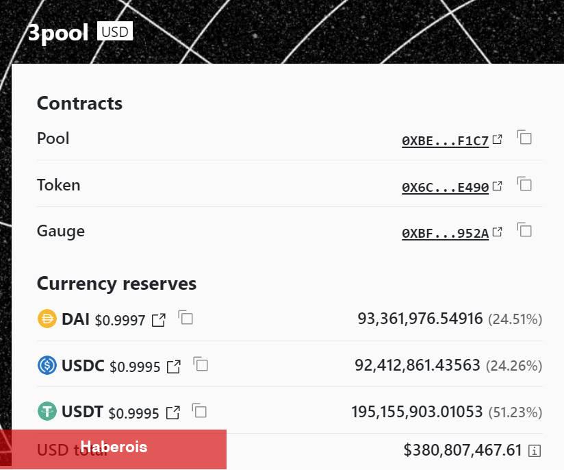 Bitcoin Düşerken Bu Altcoin’lerdeki Satışlar Korkuttu! - Haberois Bitcoin Düşerken Bu Altcoin’lerdeki Satışlar Korkuttu!