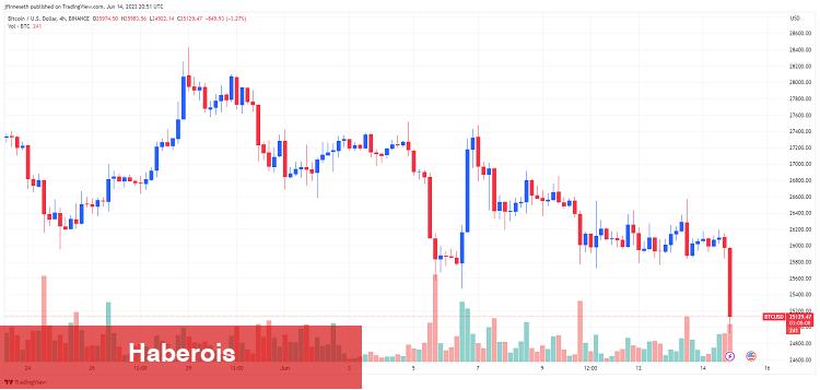 Bitcoin Fiyatı, Bu Korkutan CME Boşluğunu Dolduracak mı?