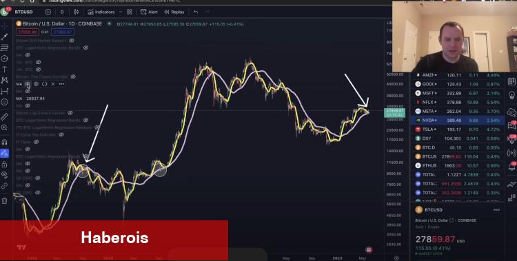 Bitcoin İçin Düşüş Bekleniyor! 6 Farklı Analist Ne Diyor? - Haberois Bitcoin İçin Düşüş Bekleniyor! 6 Farklı Analist Ne Diyor?