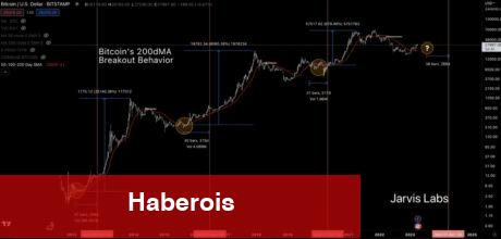 Bitcoin Kısa Vadede Ne Yapacak? İşte İzlenecek 7 Tahmin! - Haberois Bitcoin Kısa Vadede Ne Yapacak? İşte İzlenecek 7 Tahmin!