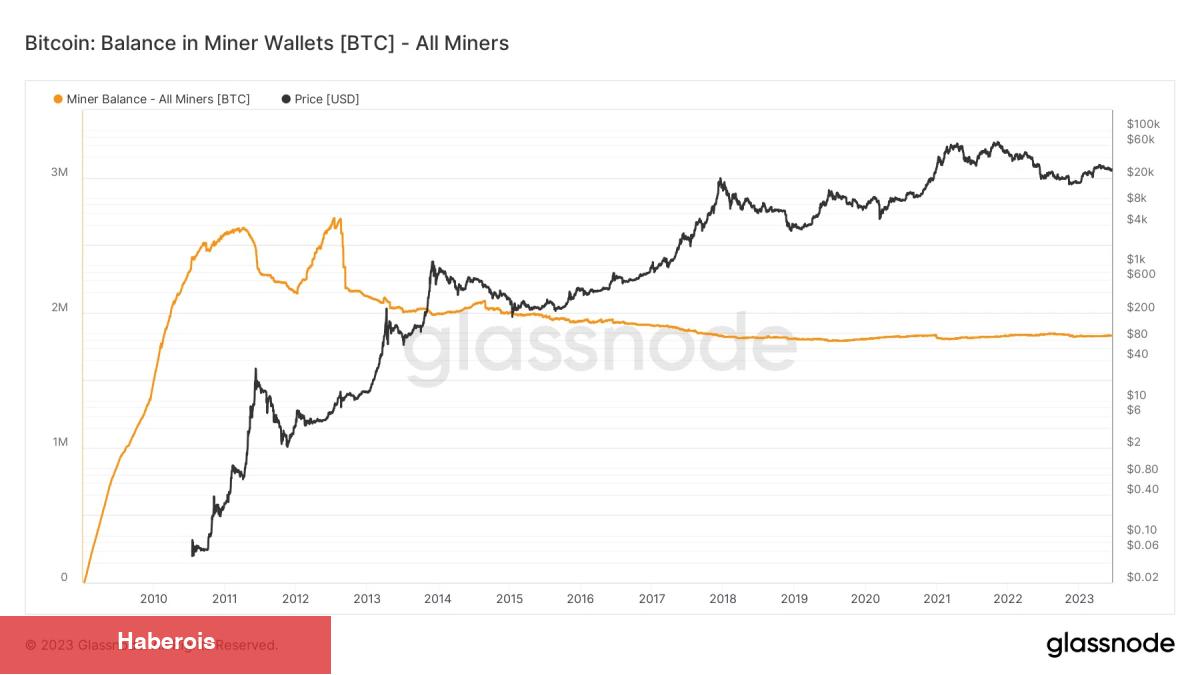 Bitcoin Madencileri Borsalara Koşuyor! Korkutan Coin Transferi! - Haberois Bitcoin Madencileri Borsalara Koşuyor! Korkutan Coin Transferi!