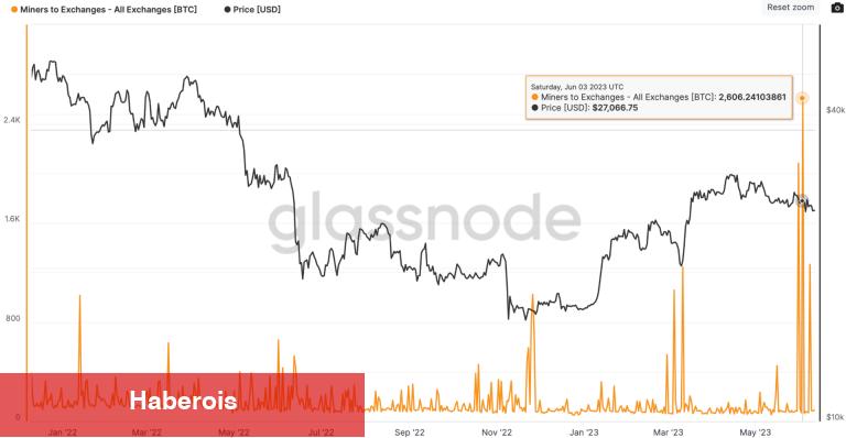 Bitcoin Madencileri BTC Satıyor! ‘Bu Sayılara Gidiyoruz’