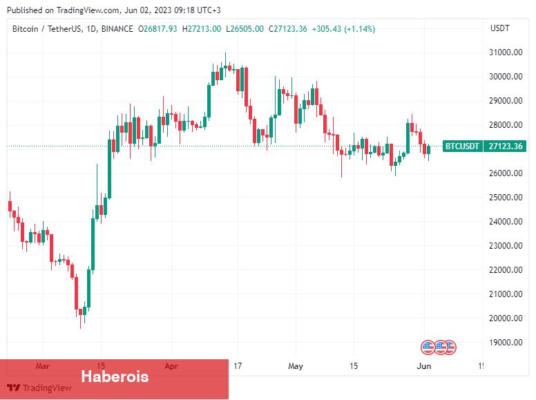 Bitcoin Milyarderi: Bu Coin’ler, JPMorgan Payından Bile İyi! - Haberois Bitcoin Milyarderi: Bu Coin’ler, JPMorgan Payından Bile İyi!