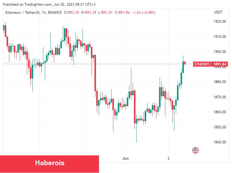 Bitcoin Milyarderi: Bu Coin’ler, JPMorgan Payından Bile İyi! - Haberois Bitcoin Milyarderi: Bu Coin’ler, JPMorgan Payından Bile İyi!
