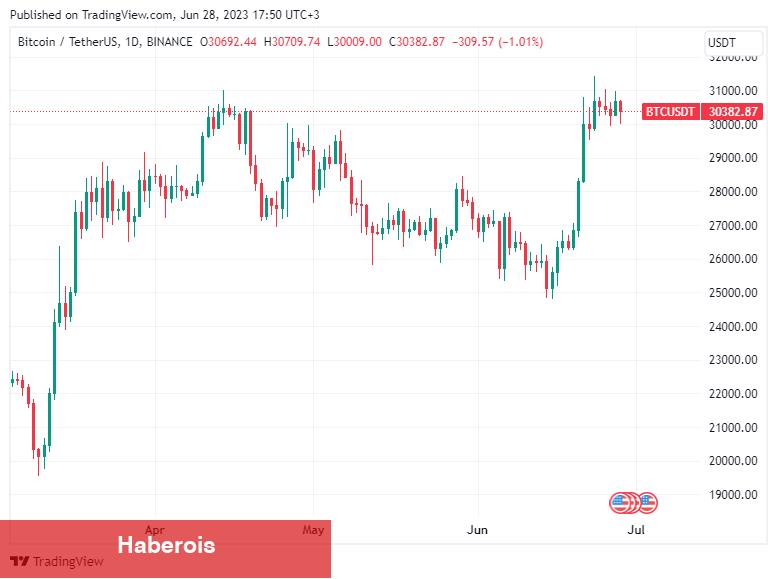 Bitcoin Satın Alma Vakti mı? Metrikler Ne Diyor?