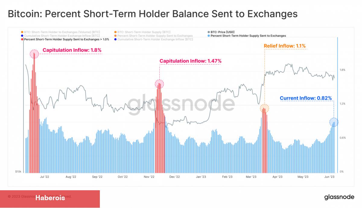 Bitcoin Tahlili: On-Chain Datalar Hangi İstikameti Gösteriyor?