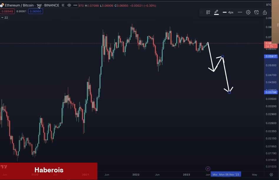 Bitcoin Ustası, Çöküşte Toplanacak Altcoinleri Açıkladı! - Haberois Bitcoin Ustası, Çöküşte Toplanacak Altcoinleri Açıkladı!