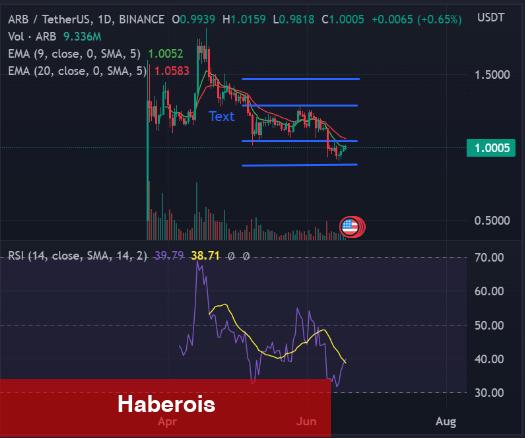 Bitcoin’i Bırakan Kurumsal Yatırımcılar Bu Coinden Topluyor!
