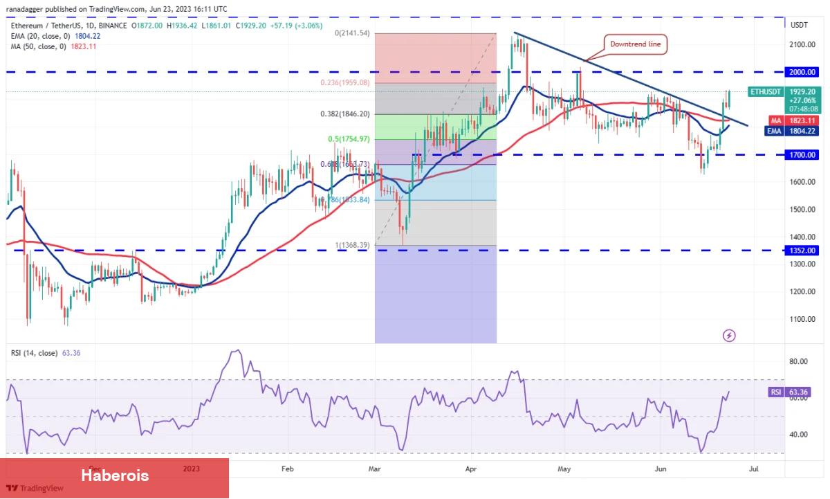 BNB, DOGE, BTC ve Bu 7 Altcoin İçin Trade Seviyeleri!
