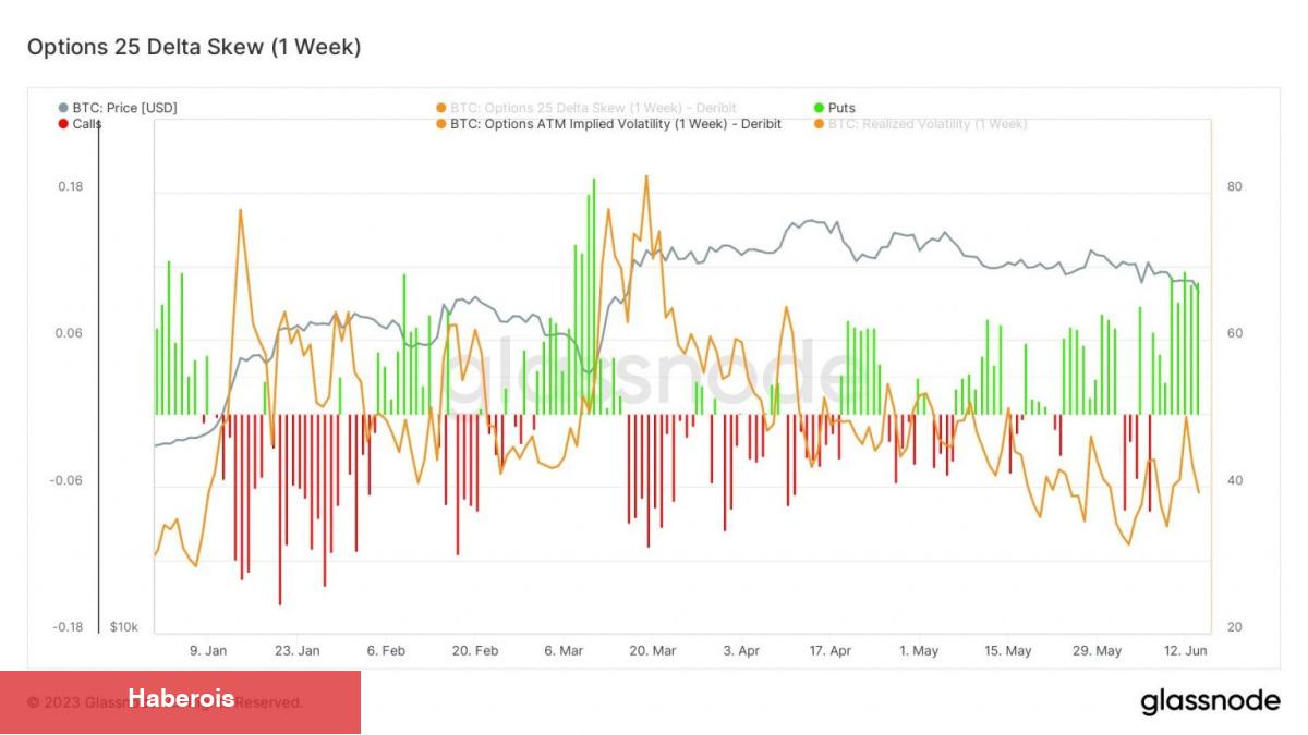 Borsalara Bitcoin Yağıyor! Yılın 2. Büyük BTC Satışı!