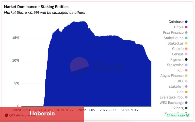 Bu 12 Altcoin İçin Son Dakika Gelişmeleri: Dev Ortaklık! - Haberois Bu 12 Altcoin İçin Son Dakika Gelişmeleri: Dev Ortaklık!