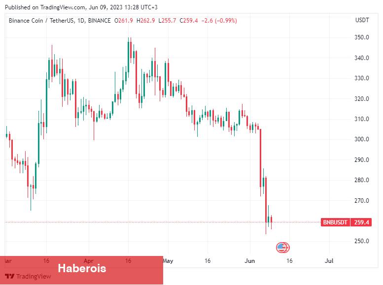 Bu Altcoin, DeFi’deki En Büyük Tasfiyeyi Tetikleyebilir! - Haberois Bu Altcoin, DeFi’deki En Büyük Tasfiyeyi Tetikleyebilir!