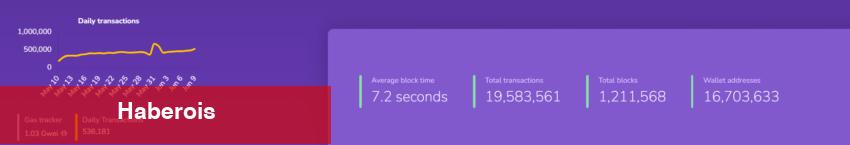 Bu Altcoin İçin Hazır Ol Vakti! Balinalar Rahat Durmadı