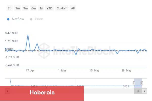 Bu Altcoin, Piyasa Çöküşünün Ortasında Milyoner Yaptı!