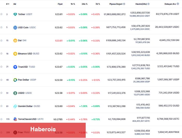Bu Kripto Paraları Kapsayan Yasa Mecliste Onaylandı! - Haberois Bu Kripto Paraları Kapsayan Yasa Mecliste Onaylandı!