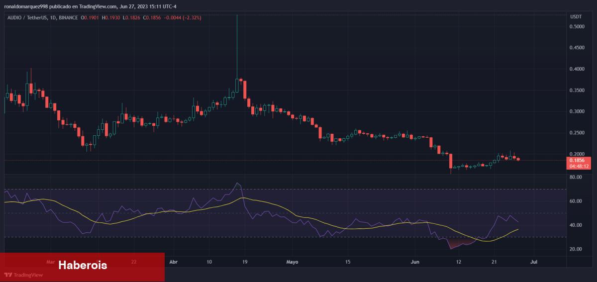 Bu Platform Fonları Kullandı! Elinde Bu Altcoinler Var! - Haberois Bu Platform Fonları Kullandı! Elinde Bu Altcoinler Var!