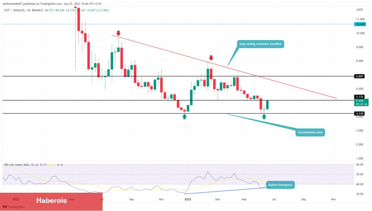 ‘Büyük Artışa Hazırlanan’ 5 Altcoin Muhakkak Oldu! - Haberois ‘Büyük Artışa Hazırlanan’ 5 Altcoin Muhakkak Oldu!