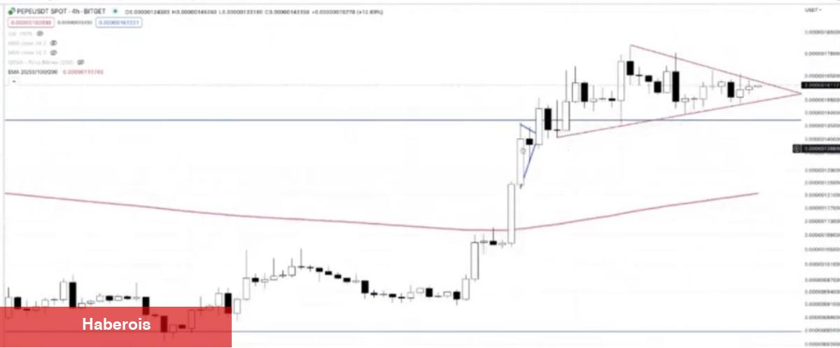 ‘Büyük Artışa Hazırlanan’ 5 Altcoin Muhakkak Oldu! - Haberois ‘Büyük Artışa Hazırlanan’ 5 Altcoin Muhakkak Oldu!