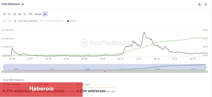 Büyük Yatırımcılar Bu Altcoin’i Satıyor! Pekala Neden? - Haberois Büyük Yatırımcılar Bu Altcoin’i Satıyor! Pekala Neden?