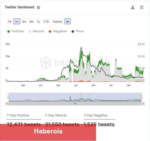 Büyük Yatırımcılar Bu Altcoin’i Satıyor! Pekala Neden? - Haberois Büyük Yatırımcılar Bu Altcoin’i Satıyor! Pekala Neden?