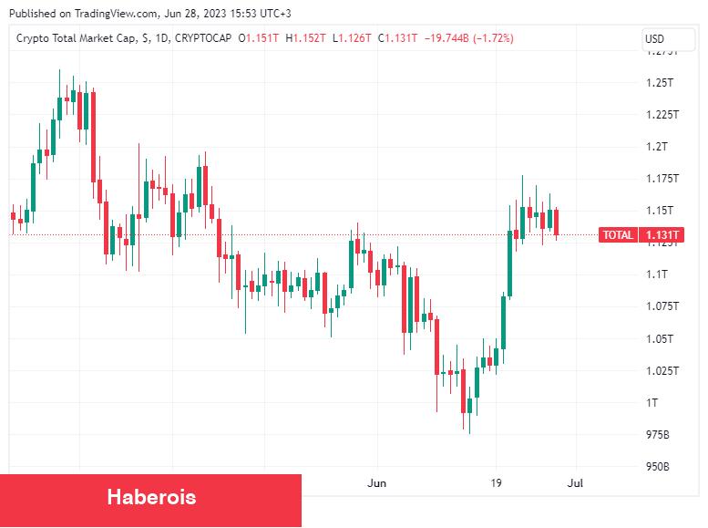 Danışmanlık Devi: Bu Kripto Para 10x Yapabilir!