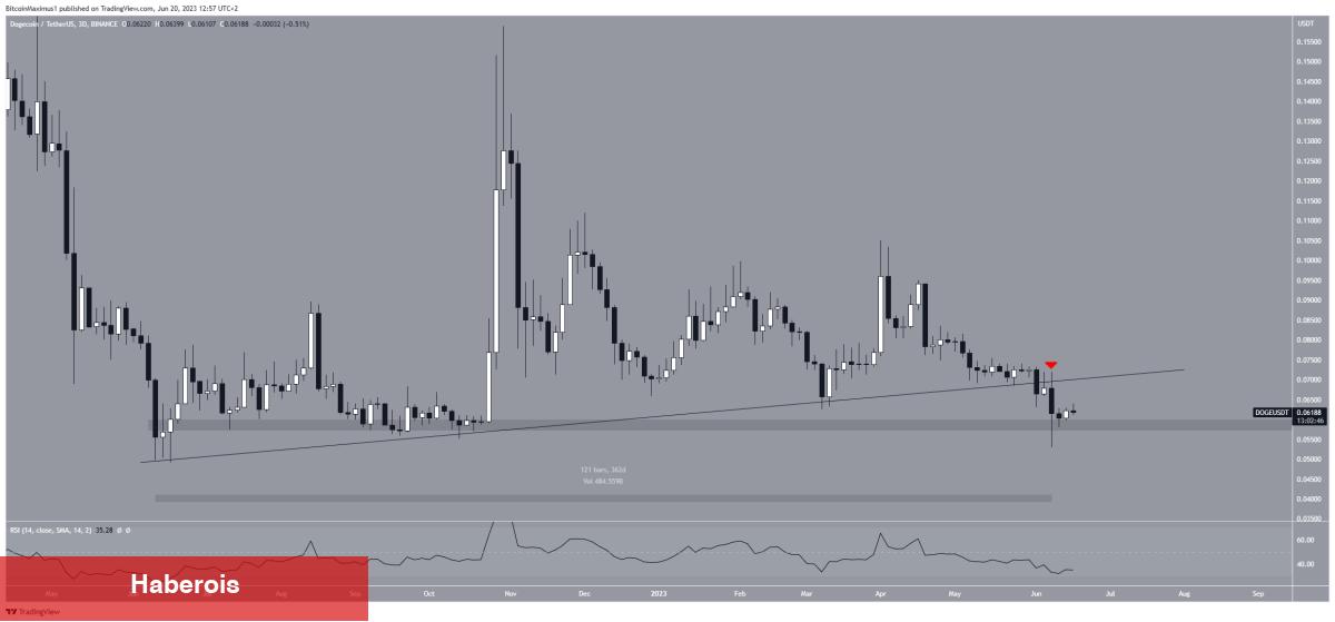 Death Cross! Binance’deki 4 Altcoin İçin Selloff Bekleniyor! - Haberois Death Cross! Binance’deki 4 Altcoin İçin Selloff Bekleniyor!