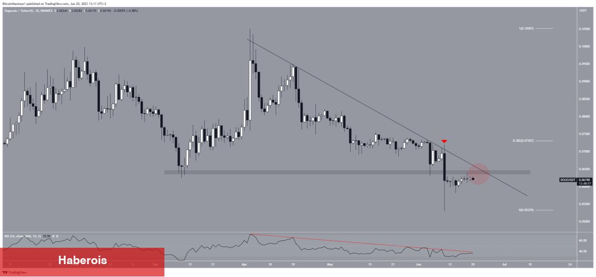 Death Cross! Binance’deki 4 Altcoin İçin Selloff Bekleniyor! - Haberois Death Cross! Binance’deki 4 Altcoin İçin Selloff Bekleniyor!