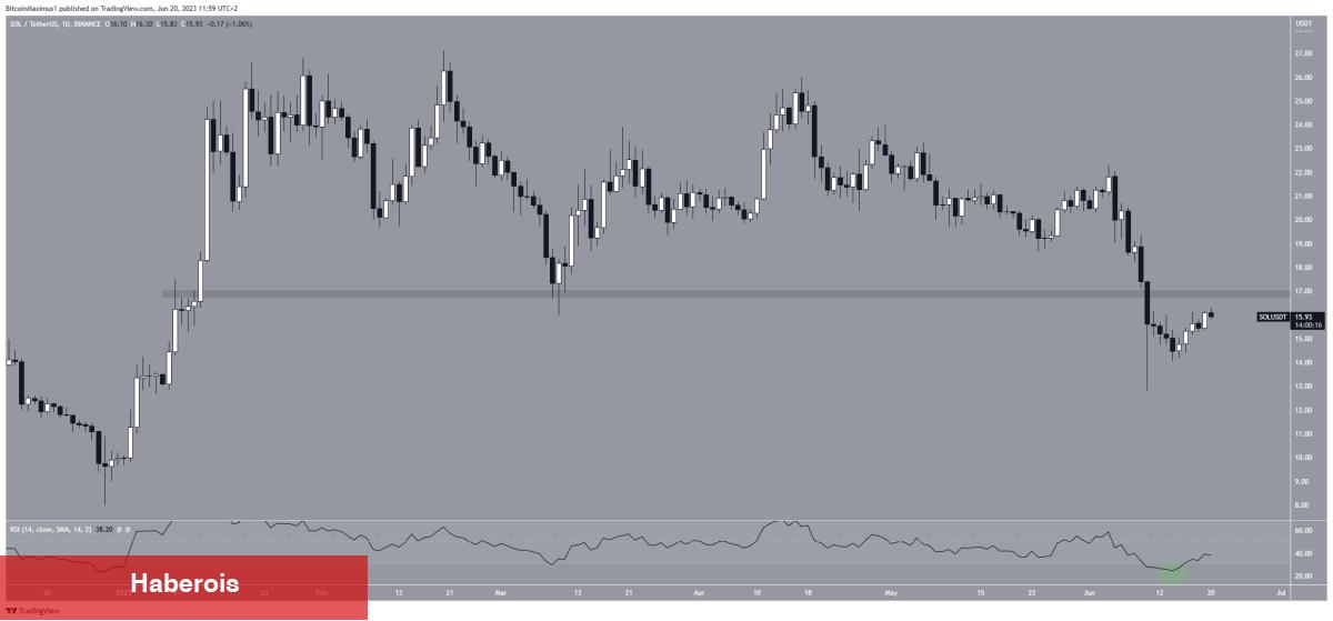 Death Cross! Binance’deki 4 Altcoin İçin Selloff Bekleniyor! - Haberois Death Cross! Binance’deki 4 Altcoin İçin Selloff Bekleniyor!