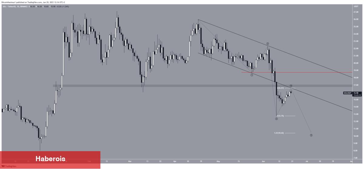 Death Cross! Binance’deki 4 Altcoin İçin Selloff Bekleniyor! - Haberois Death Cross! Binance’deki 4 Altcoin İçin Selloff Bekleniyor!
