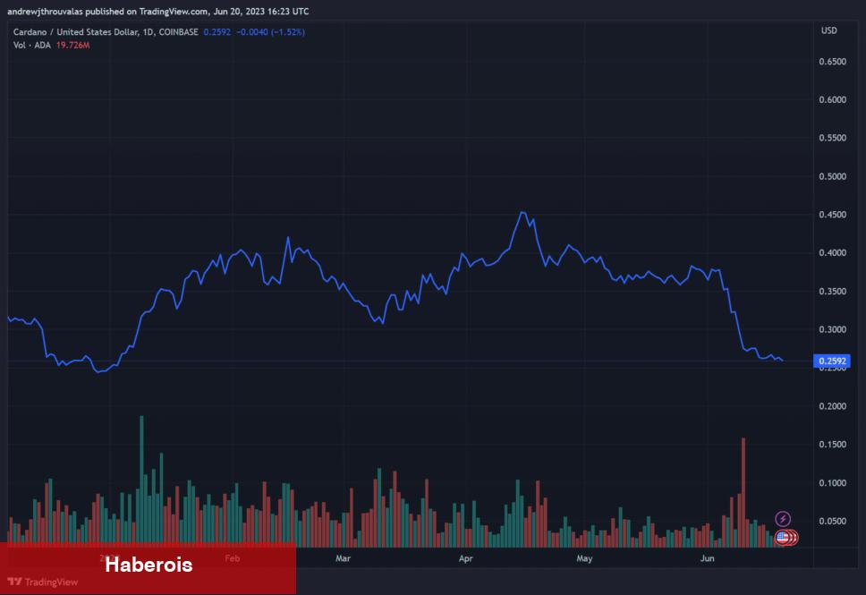 Death Cross! Binance’deki 4 Altcoin İçin Selloff Bekleniyor! - Haberois Death Cross! Binance’deki 4 Altcoin İçin Selloff Bekleniyor!