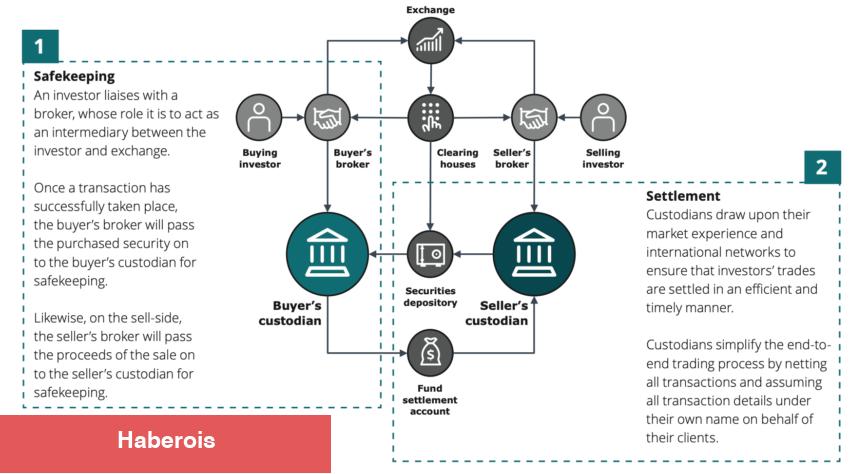 Dev Bankadan Ripple İçin Üzücü Haber! SEC Avantajlı Olabilir!