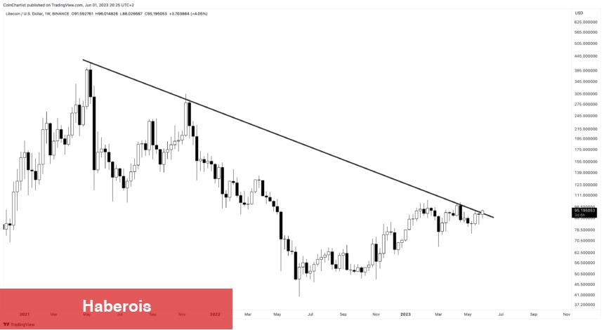 Dikkat: Binance’deki Bu 5 Altcoin İçin Boğa Varsayımları Var! - Haberois Dikkat: Binance’deki Bu 5 Altcoin İçin Boğa Varsayımları Var!