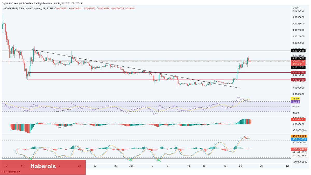 Dikkat: Haftaya Bu Altcoinler Sert Düzeltme Görebilir! - Haberois Dikkat: Haftaya Bu Altcoinler Sert Düzeltme Görebilir!