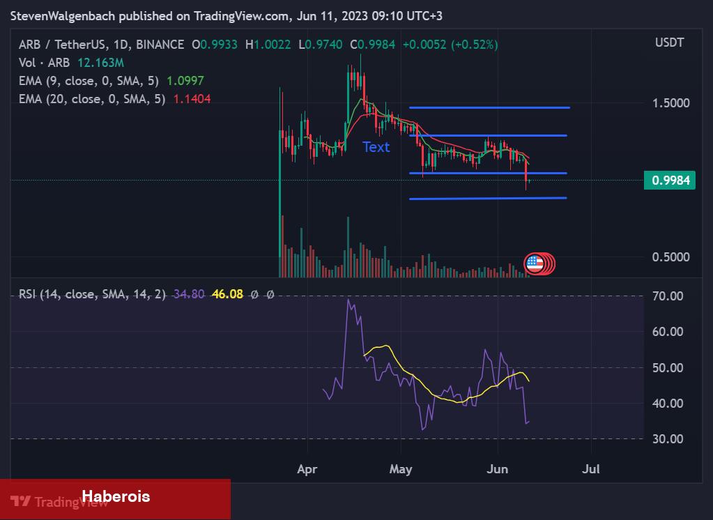 Dikkat: Türklerin Sepetindeki Bu Altcoin, Binance’e Boşaltılıyor!