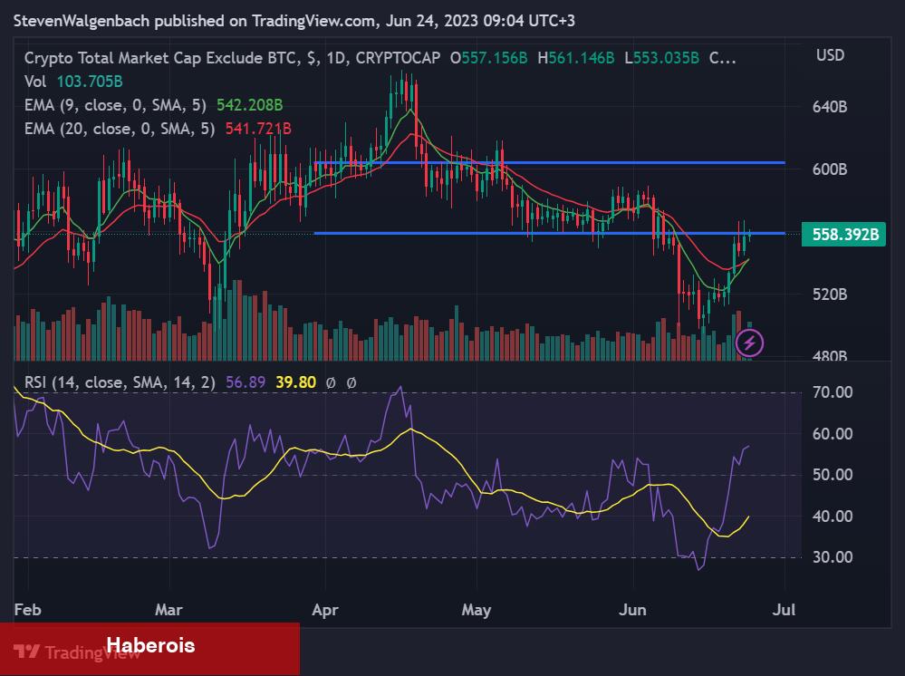 Dikkat: Ünlü Kripto Şirketi, Bu Altcoin’leri Toplamaya Başladı! - Haberois Dikkat: Ünlü Kripto Şirketi, Bu Altcoin’leri Toplamaya Başladı!
