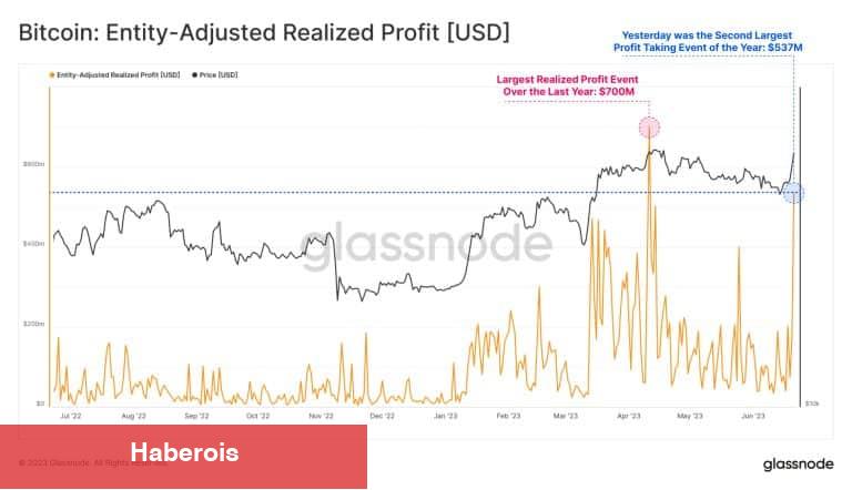 Dikkat: Ünlü Kripto Şirketi, Bu Altcoin’leri Toplamaya Başladı! - Haberois Dikkat: Ünlü Kripto Şirketi, Bu Altcoin’leri Toplamaya Başladı!