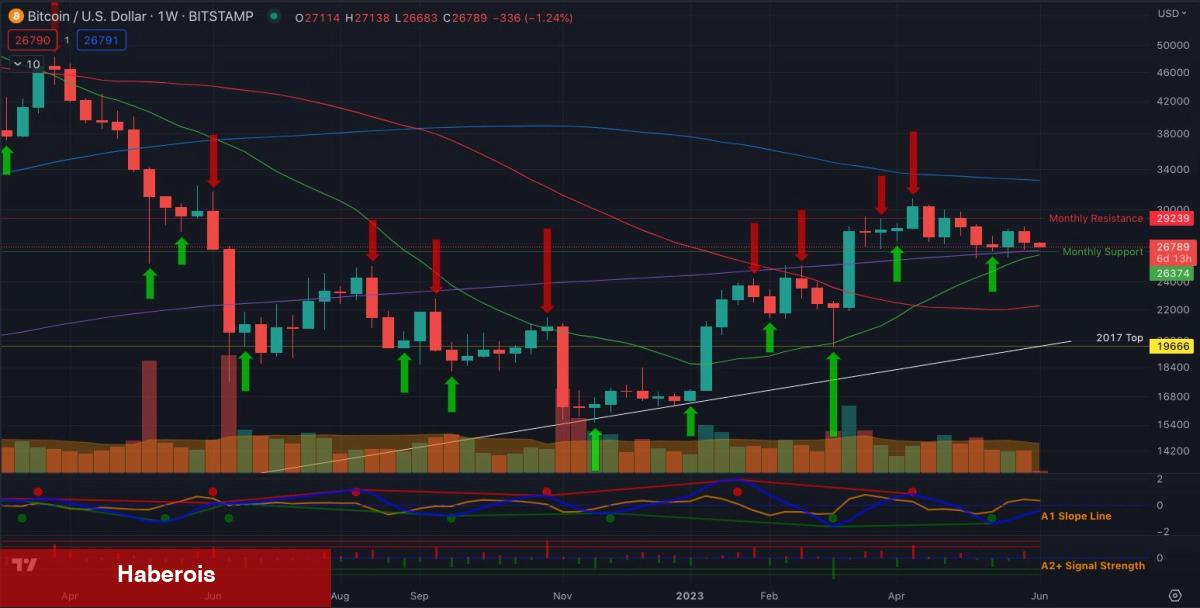 ‘Dip Şimdi Görülmedi’ İşte Son Bitcoin Tahminleri!