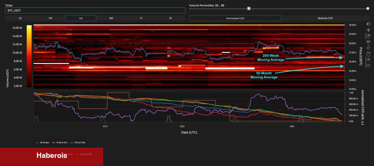 ‘Dip Şimdi Görülmedi’ İşte Son Bitcoin Tahminleri!