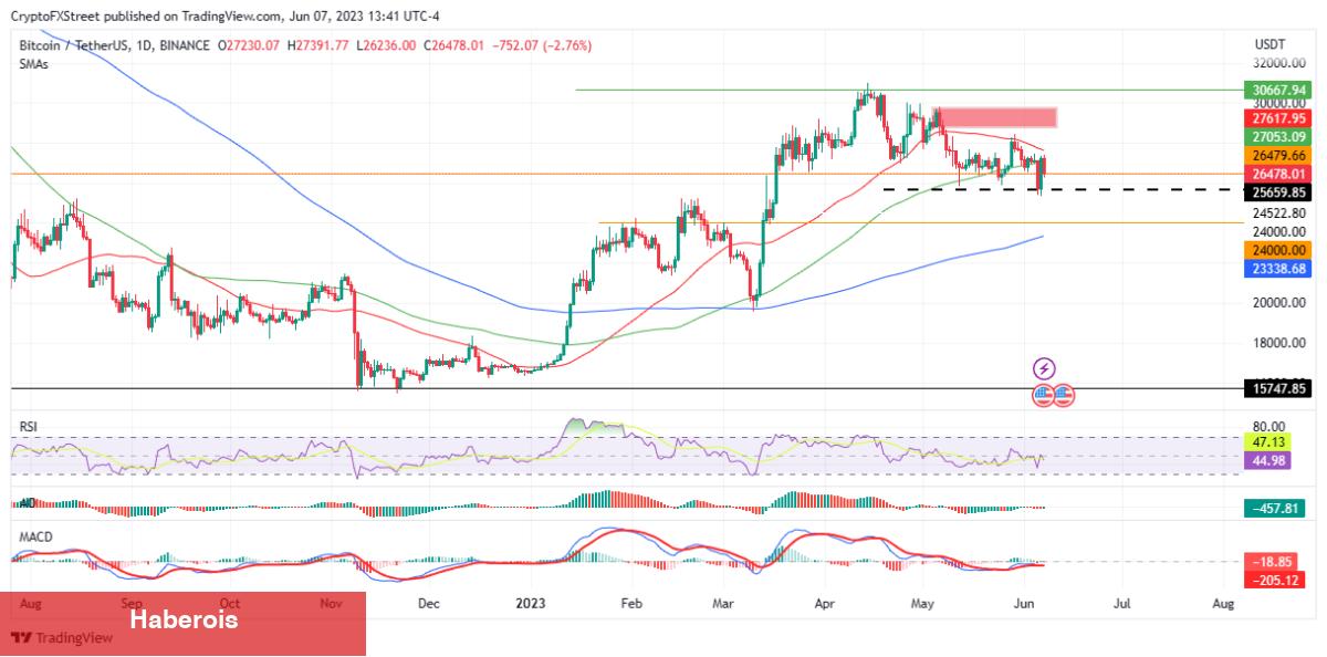 DOGE, FET, ETH, XRP ve BTC: Artık Bunlara Hazır Olun! - Haberois DOGE, FET, ETH, XRP ve BTC: Artık Bunlara Hazır Olun!
