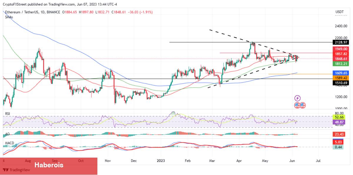 DOGE, FET, ETH, XRP ve BTC: Artık Bunlara Hazır Olun! - Haberois DOGE, FET, ETH, XRP ve BTC: Artık Bunlara Hazır Olun!