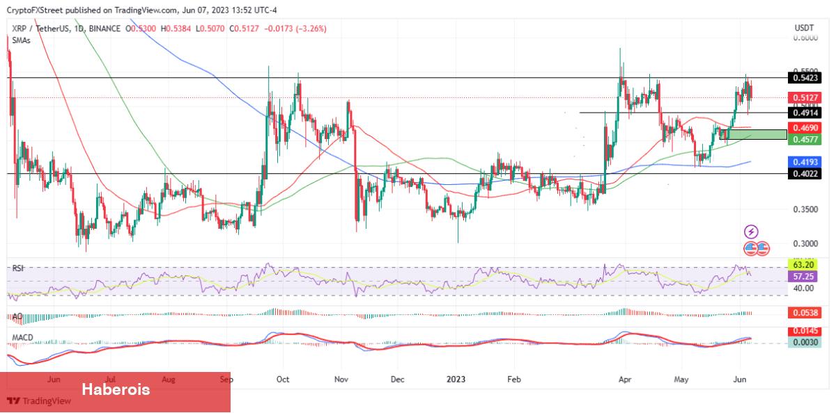 DOGE, FET, ETH, XRP ve BTC: Artık Bunlara Hazır Olun! - Haberois DOGE, FET, ETH, XRP ve BTC: Artık Bunlara Hazır Olun!