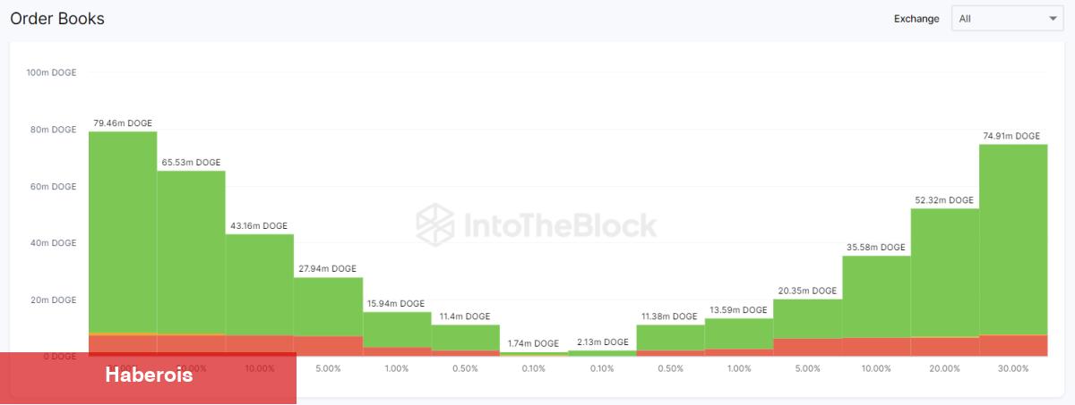 DOGE, FET, ETH, XRP ve BTC: Artık Bunlara Hazır Olun! - Haberois DOGE, FET, ETH, XRP ve BTC: Artık Bunlara Hazır Olun!